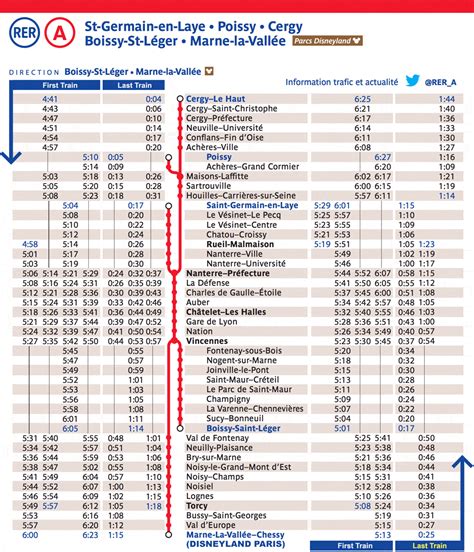 train from paris france to lourdes france|paris lourdes train timetable.